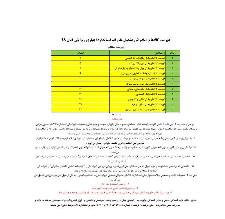 فهرست کالاهای صادراتی مشمول مقررات استاندارد اجباری